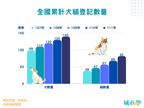 灶台製作 香港養寵物人數2023